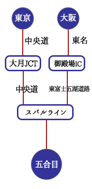 お車をご利用の場合